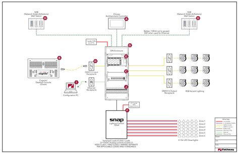 dmx 512 metallic housing controller|DMX lighting system diagram.